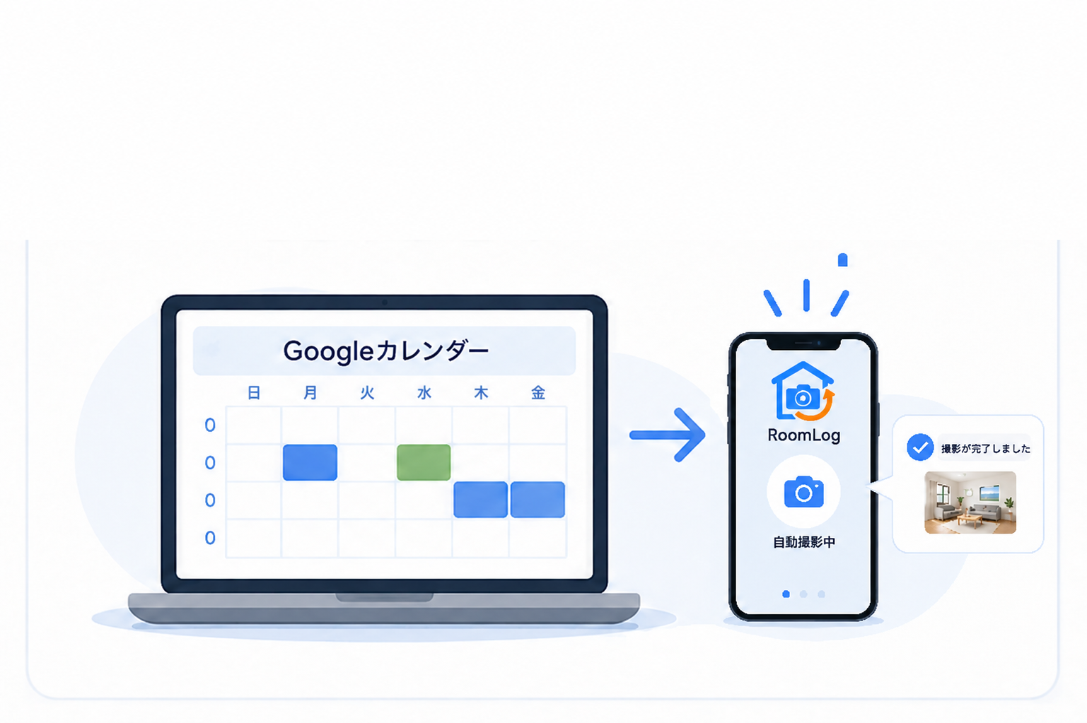 Googleカレンダーの予約に連動して自動撮影するイメージ
